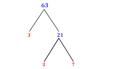 Prime Factorization of 63 with a Factor Tree - MathOnDemand.com
